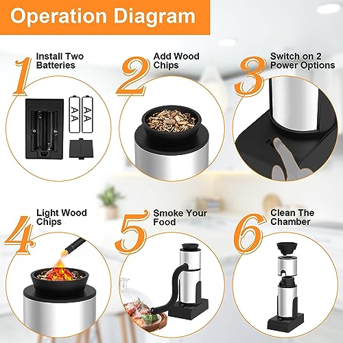 Cocktail Smoker Kit, Tuykay Drink Smoker Infuser Kit with Smoking Gun, Old Fashion Smoker Kit with 4 Flavor Wood Chips, Whiskey Smoker Kit with Wooden Base and Acrylic Dome