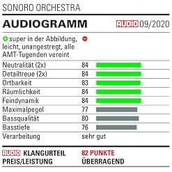 sonoro Orchestra Enceintes Bibliothèques Noir/Noir - Les Beatles, Paul McCartney, John Lennon, RIngo Starr, George Harrison sonoro Orchestra Enceintes Bibliothèques Noir/Noir – Image 3