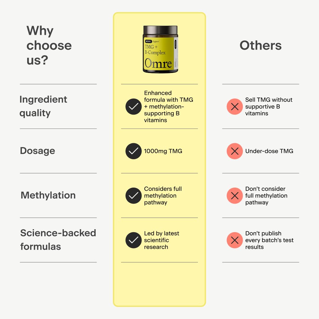 OMRE - TMG (Trimethylglycine) 1000mg with Methyl B Complex — Supports Heart & Liver Health — Betaine Supplement, Vegan - Methyl Donor — Amazon image 8