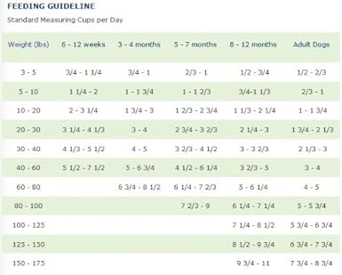 Kirkland Signature Nature S Domain Salmon Meal Sweet Potato Dog Food 35 Lb Amazon Co Uk Pet Supplies