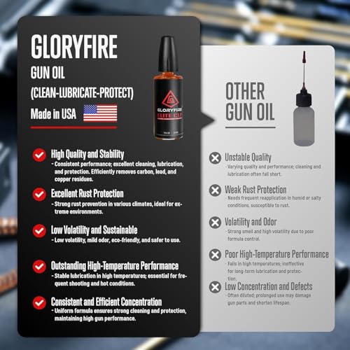 GLORYFIRE Gun Cleaning Kit Elite Designed, Shotgun Pistol Cleaning Kit with All Brass Brushes, Mops, and Rods