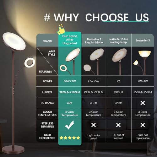 Image of marctronic Warm Brown Floor Lamp, 42W 4000LM Super Bright, Stepless Dimmable & Memory Function, Standing Reading Lamp with Remote & Touch Control for Living Room /Bedroom