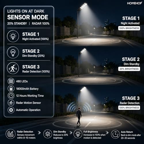 Image of Homehop Solar Light Outdoor Home Garden 320W Street Night Lamp Waterproof | Solar Street Light Outdoor Wall Automatic Motion Sensor LED Security for Road, Pathway with Pole (Cool White,18000mAh, ABS)
