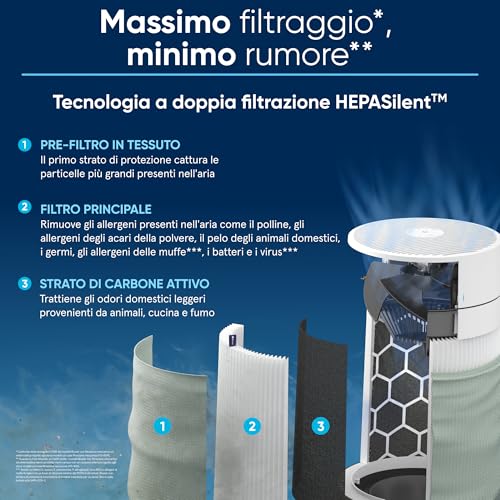 Image of BLUEAIR Air Purifier for All Spaces at Home, Cleans 172 m in One Hour, HEPASilent Smart Air Cleaner for Pets Allergy, Virus, Dust, Mould, Smoke - Blue Pure 3350i Max Air Freshener