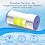 MewMore 20 Micron Whole House Water Filter Cartridge, Pleated Sediment Filters for Well Water, Replacement for FXHSC, GXWH40L, GXWH35F, W50PEHD, W10-PR, R50-BBSA - 10" x 4.5" Cartridges - Pack of 4