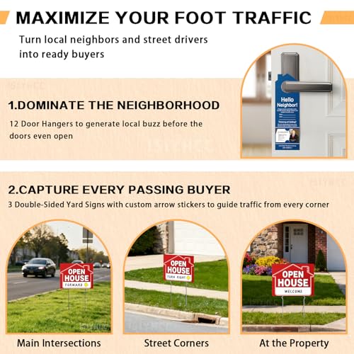 Open House Signs Kit for Real Estate Agents (38 Pcs) - 3 Pack Double-Sided Yard Signs with Stakes, Realtor Guest Register Sign In Book & Complete Open House Supplies - Image 4