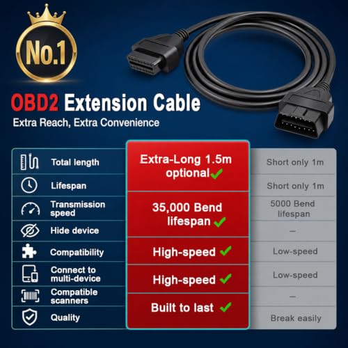 Image of STHIRA OBD2 Extension Cable 1.5m Male to Female Diagnostic Adapter