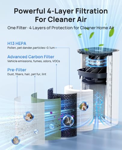Filtro de repuesto de fácil instalación ideal para disfrutar de un hogar saludable y cómodo 4