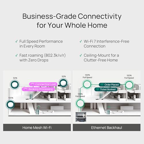 Image of Omada EAP770, WiFi 7 BE11000 Tri-Band Wireless Access Point (Pack of 6)