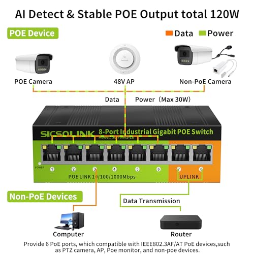 Image of Industrial 8-Port Gigabit PoE+ Switch | 6x30W PoE Ports, 2 Uplinks, 35mm DIN-Rail Mount, IP40, Dual Power Input