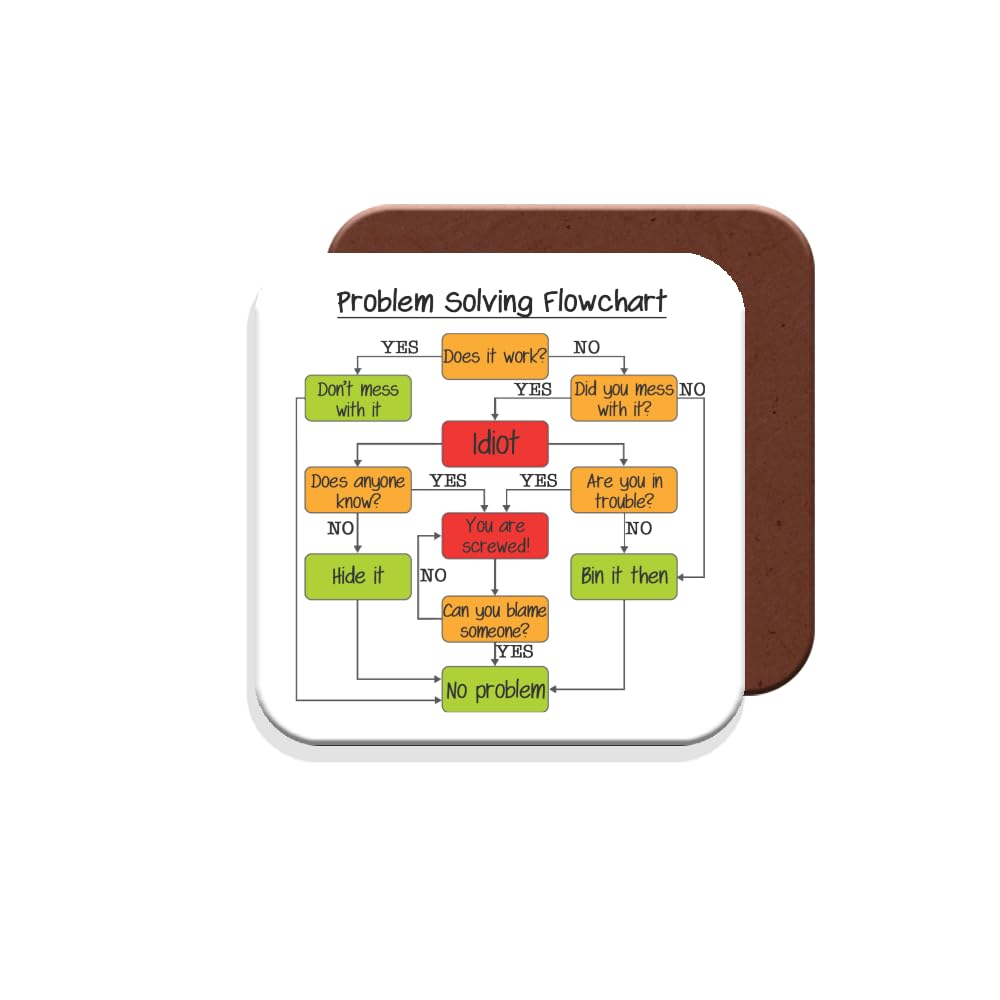 MUGGZ Work Coaster - Problem Solving Flowchart Funny Gift for Men Women Colleagues – Giftset - Made in The UK