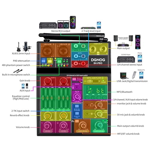 Dgnog R4 PRO Professional Audio Mixer, 4 Channel Sound Mixer With Dual Wireless Mic, Sound Board Console Mp3 Bluetooth 48V Phantom Power Usb Interface Dj Mixing For Home Karaoke Party Computer Studio Recording thumb #6