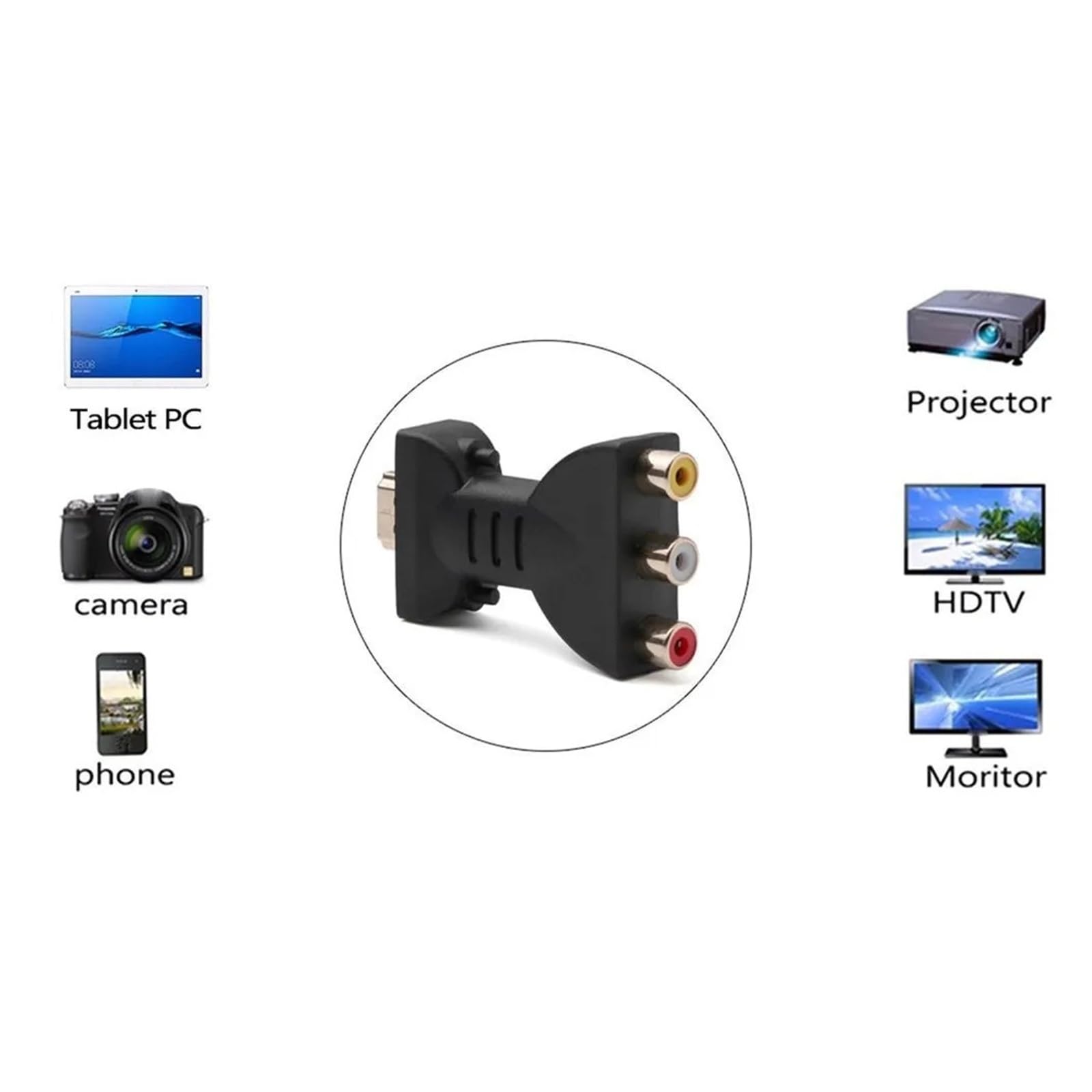 Adattatore convertitore da RCA AV a HDMI 1080P per HDTV Box Composite