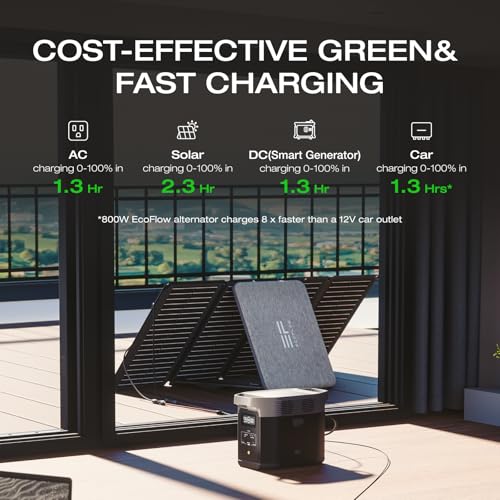 EF ECOFLOW Portable Power Station DELTA 2, 1024Wh LiFePO4 (LFP) Battery, 1800W AC/100W USB-C Output, Solar Generator(Solar Panel Optional) for Home Backup Power, Camping & RVs
