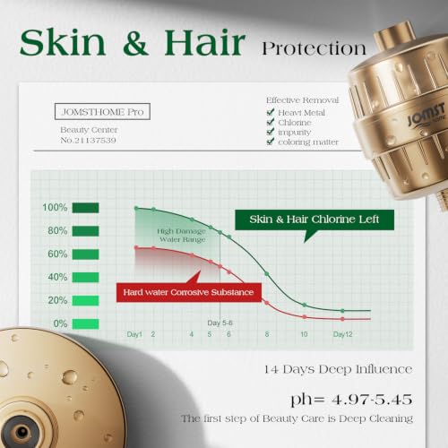 Image of Filtered Shower Head COMBO - for Healthier Skin & Hair | 3 Mode High Pressure Shower Heads with 25-Stage Filtration | Removes 99.947% Chlorine & Heavy Metals | Shower Head with Filters - Golden