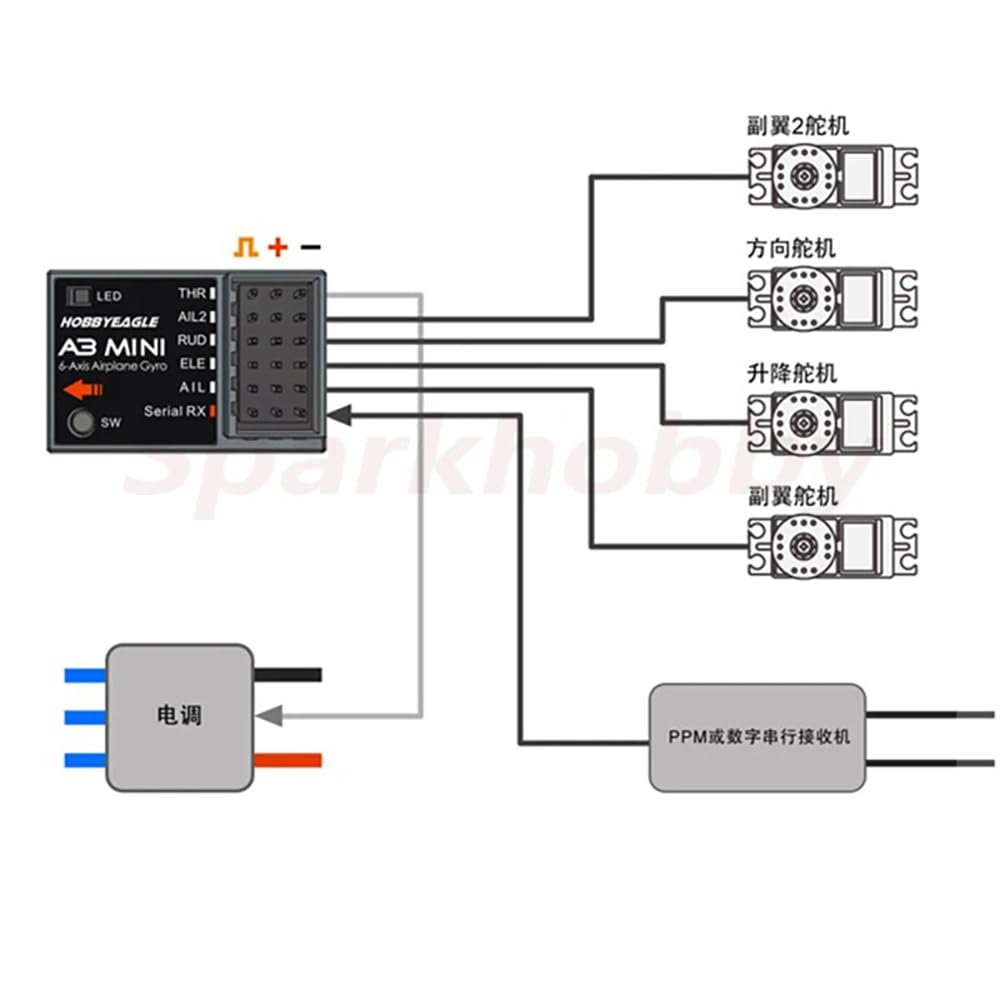 SPARKHOBBY Hobbyeagle A3 Mini controller di volo giroscopico a 6 assi, supporto PPM SBUS ricevitore seriale digitale multiprotocollo per aerei ad ala fissa (set completo A3MINI)
