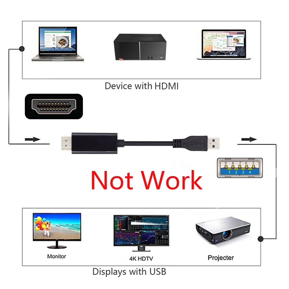 NFHK U3-024 USB3.0 Male to HDMI Male Cable USB 3.0 Source HDMI Sink Converter for Desktop Laptop PC Adapter 1.8m 1080P Projector Video Monitor Cable - Image 3
