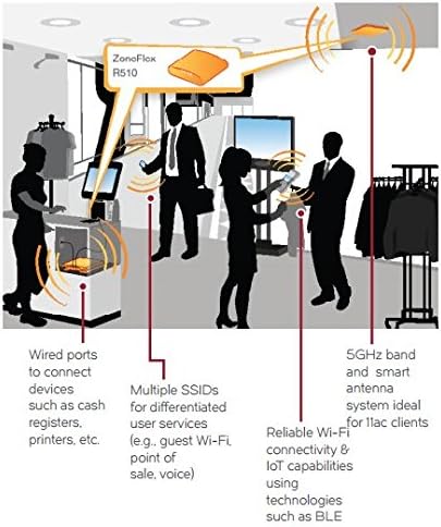 Miniatura 4 de Ruckus Zoneflex R510. Punto de acceso inalámbrico inteligente de alto rendimiento (2x2 802.11ac Wave 2, Dual-Band 2.4GHz5GHz, POE) 901-R510-US00