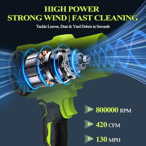 41% Off Plymax Cordless Leaf Blower with Dual Batteries - Image 3