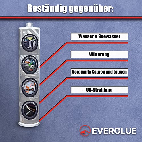 PETEC Karosseriedichtmasse 310ml – Weiß Grau Schwarz – Profi & DIY
