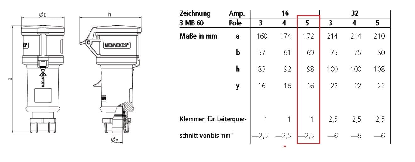 Mennekes Kit prise et raccord CEE 400 V/16 A 5p IP44 avec inverseur de phase