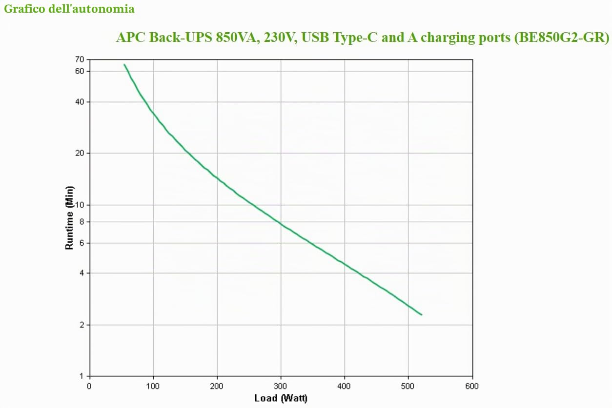 APC Back-UPS BE850G2-GR USV Wechselstrom 230 V Offline-USV