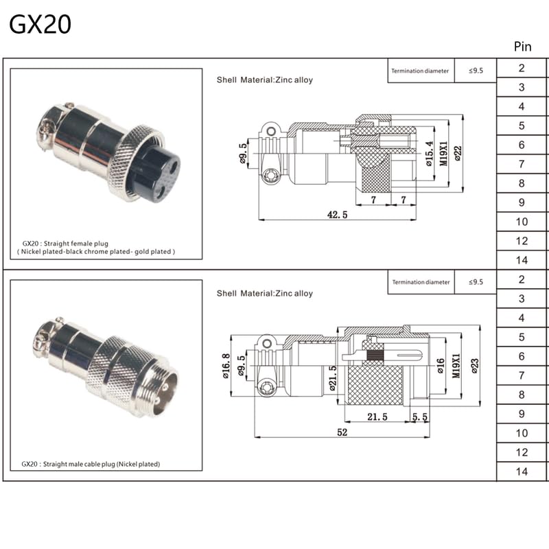 16.4 ft GX20 3 polig Mann zum weiblichen Kopf Luftfahrt Kabel, GX20 3Pins Weiblich zum männlichen Stecker Elektrische Kabel Panel Mount Kreismetall Luftfahrt Adapter Kabel für Schiffe 15AWG (5meter)