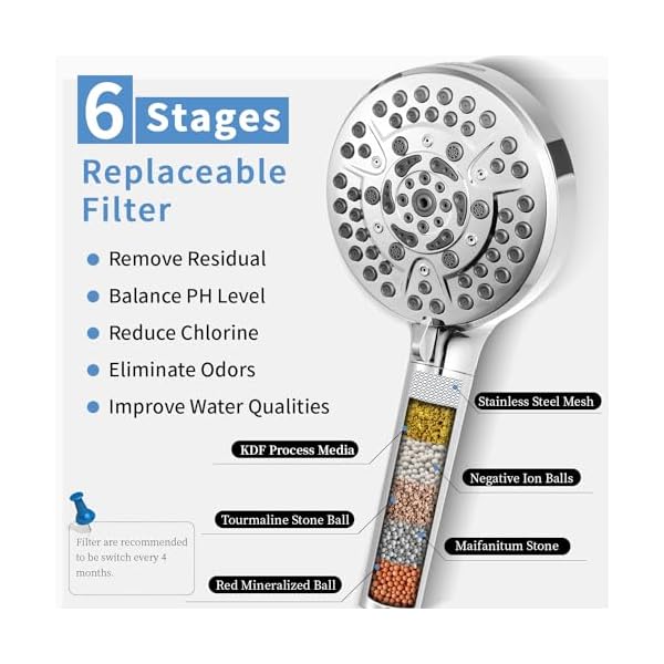 High Pressure 10-Mode Handheld Shower Head - Built in Power Wash for Clean, Replaceable Filter Soften Hard Water Remove Chlorine, 60 Inches Hose, Overhead Bracket, Anti-Clog Nozzle (Chrome) - Image 4