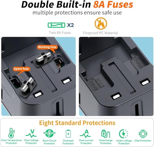 Image of rts PD20W (2 Type C 2 USB) Travel Essentials Universal Travel Adapter with 1920W Heavy Duty Power Built in Dual USB & Type C Fast Charger Ports Plug International All in One Portable Travel Adapter