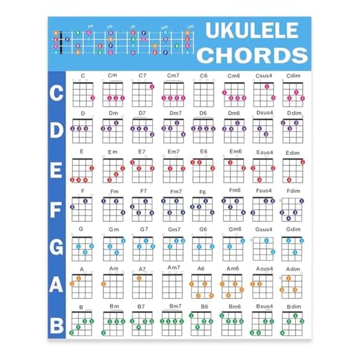 GXGM Póster de Acordes de Ukelele 20 x 25 CM,Tabla de Acordes Laminados de Ukelele,Tabla de Acordes de Ukelele para Teoría Musical,para Principiantes y Profesores Adultos Niños