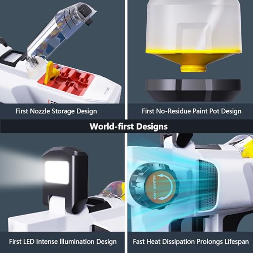 LeFondat Cordless Airless Paint Sprayer for Professionals, 40fl oz Container, 2 Tips, 20V Batteries, Makita Compatible