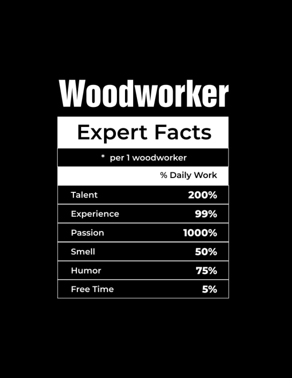 Expert Facts Funny DIY Project Planner Sketchbook Graph Paper Small Carpentry Business: Woodworking Spacious Notebook for Professional and Hoobyist ... to Keep Track of Clients and Deadlines