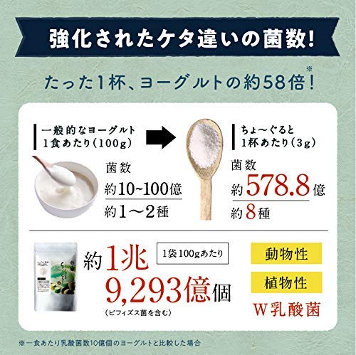 Amazon.co.jp: タマチャンショップ 美粉屋 ちょーぐると 乳酸菌