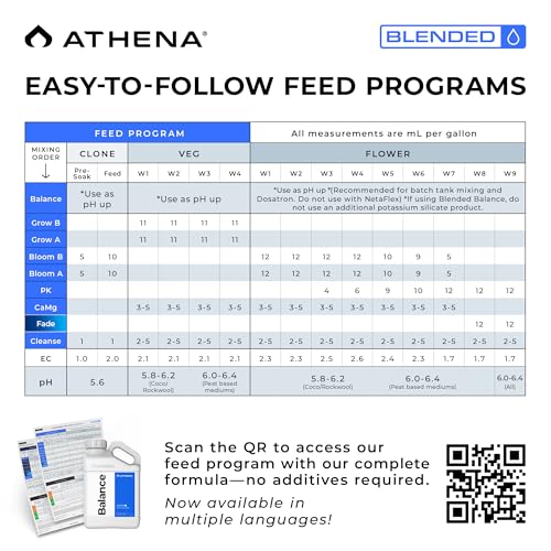 Athena Blended Balance pH Líquido Buffer 1 Galón miniatura 3