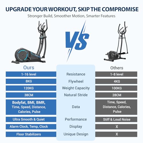 Dripex Elliptical Cross Trainer For Home, Ultra Quiet Magnetic Elliptical Machine w/16 Levels Resistance, 8KG Flywheel, 15.3IN Stride, Multifunctional LCD Monitor, Pulse Sensor, Device Holder - Image 3