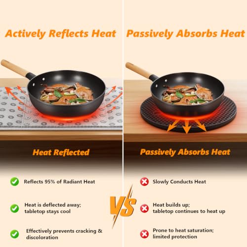 Image of Heat Resistant Mats for Countertop, 35.4x15.7 in