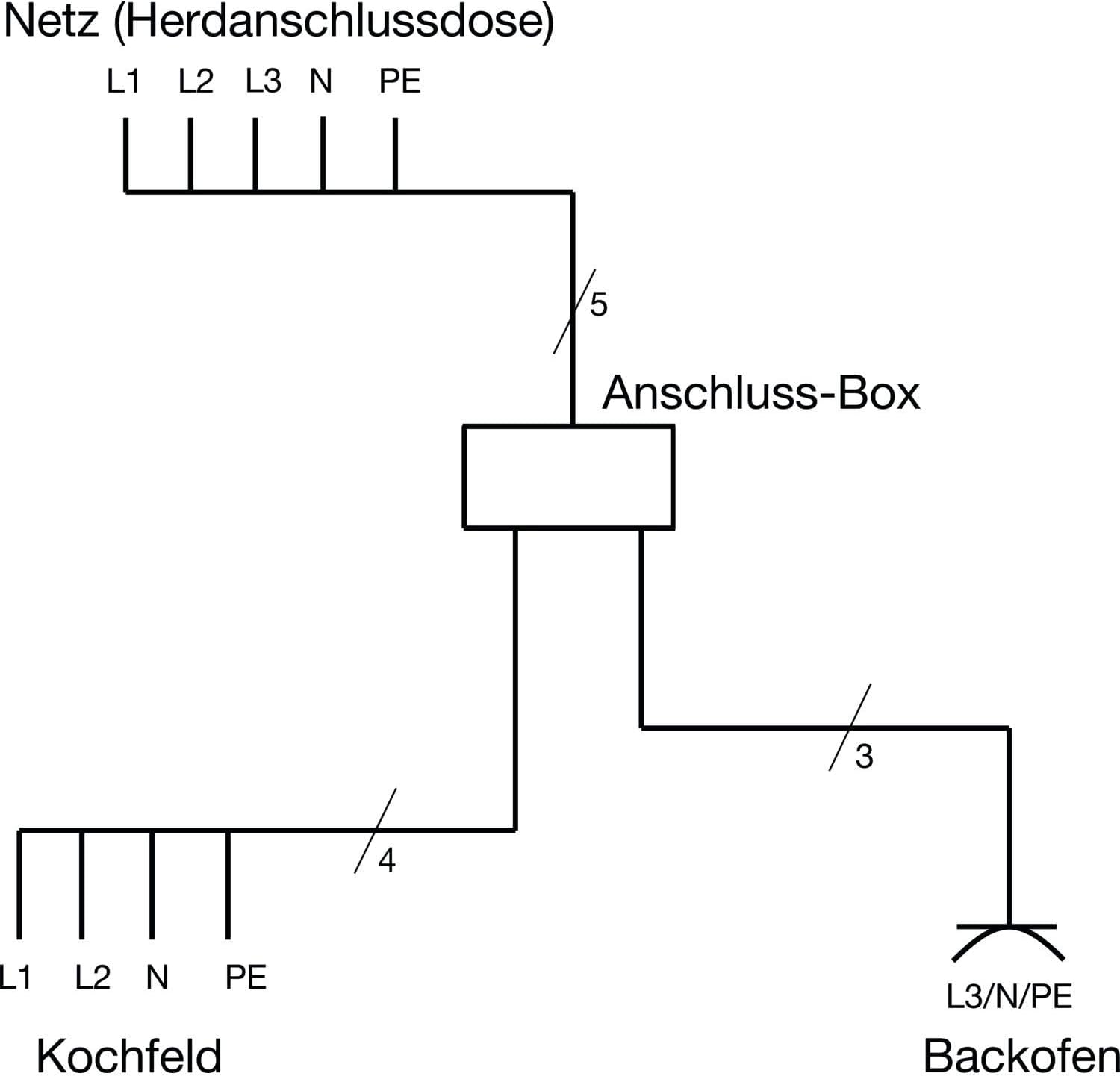 BACHMANN Herdverteiler KÜCHENANSCHLUSSBOX 2m Herdanschlussdose 10m Kochfeld 10m Backofen Lichtgrau 923.002 VDE Zulassung