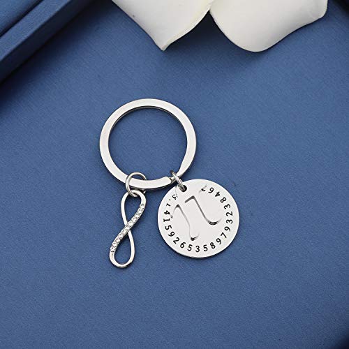 MYOSPARK Mathematical Pi Symbol Pendant Necklace Keychain Science Jewelry Math Teacher Gift2