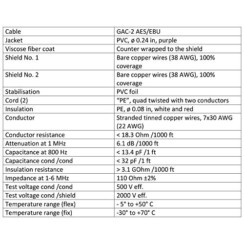 Worlds Best Cables 3 Foot - Gotham Gac-2 Aes/Ebu (Purple) - Low-Loss, 2Xcore 2Xshielded Balanced Digital & Analog Audio Cable W/Neutrik Gold Male To Female Xlr Plugs - Custom Made #TOP3