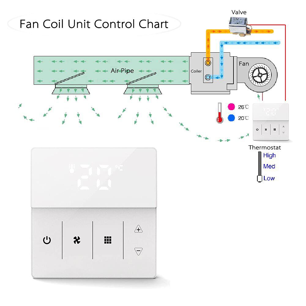 Smart WiFi Termostato Aria Condizionata Termostato Fan Coil per Raffreddamento Riscaldamento LED Touch Screen Controllo della Temperatura, Compatibile con Amazon Alexa, Smart Life APP