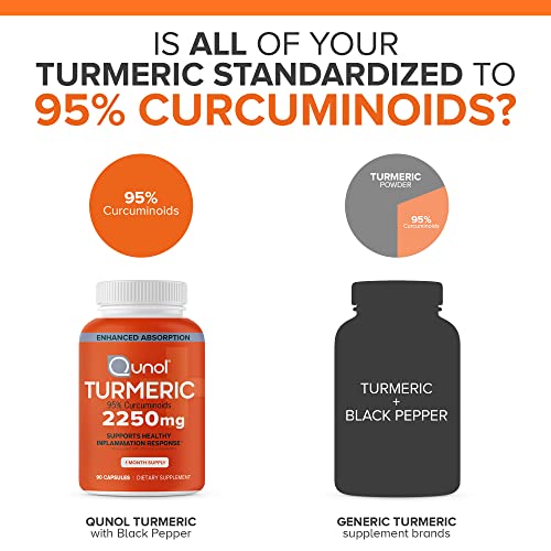 image for Qunol Turmeric Curcumin with Black Pepper, 2250mg Turmeric Extract wit