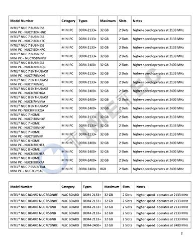 Timetec Hynix IC 4GB DDR4 SODIMM for Intel NUC KIT/Mini PC/HTPC/NUC Board 2133MHz PC4-17000 Non ECC Unbuffered 1.2V CL15 1Rx8 Single Rank 260 Pin Computer Memory Ram Module Upgrade(4GB)