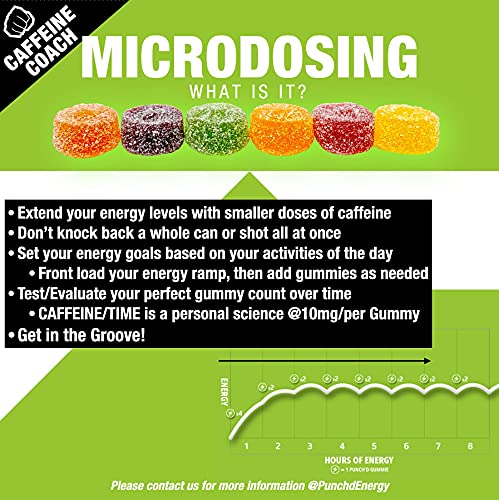 Punch'd Energy, All Natural Caffeine Gummies, 10 Gummies = 100Mg Of Caffeine Per Pack (Box Of 10) Clean Label, Green Coffee Energy Chews, Ultra Low Glycemic, Low Calorie, Vitamin C #TOP5
