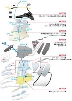 Amazon | [クシタニ] レーシング GPRグローブ6 多重構造システム