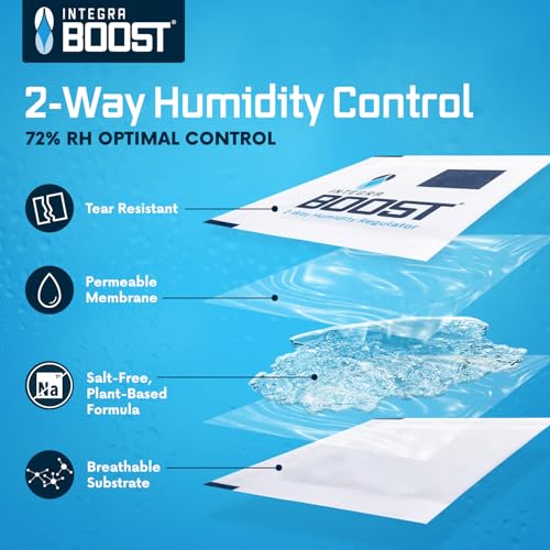 Image of Integra Boost - 72% RH Level - 67 Gram Size - Two-Way Humidity Control Pack - Incl. Replacement Indicator Cards - Food Storage & Herbs Moisture Balancer For Up to 1 LB (Pack of 6)