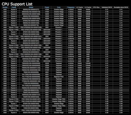 MB AMD AM5 B850 Pro RS - Scheda madre - Immagine 5