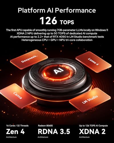 Image of ACEMAGIC M1A PRO+AI Mini PC, AMD Ryzen AI Max+ 395 (120W 126tops, 5.1GHz), Radeon 8060s Graphics, 128GB LPDDR5x 8000MHz, 2TB PCIe 4.0 SSD, WiFi 7, Mini Gaming PC Windows 11 Pro