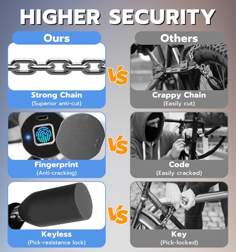 Anweller Scooter Chain Lock, Electric Scooter Accessories, Fingerprint Keyless Biometric Smart Bluetooth App Electronic Digital Heavy Duty Anti Theft Bike Lock - image 3