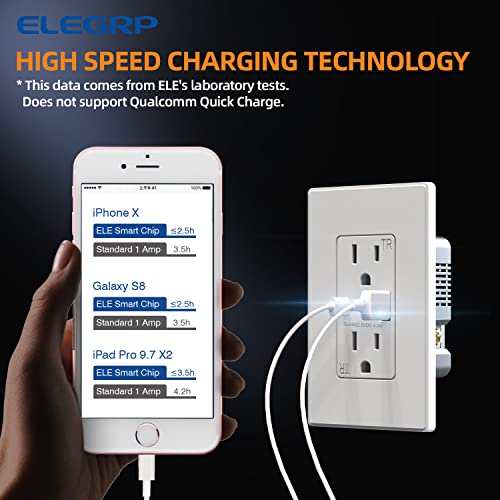 image for ELEGRP USB Charger Wall Outlet, USB Receptacle with USB A & USB C Port