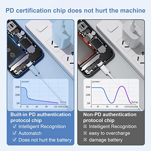 USB C Charger Block iPhone Charger Block Type C Charger 2-Pack iPhone 15 Charger Block for iPhone 15/15 Plus/15 Pro/15 Pro Max/iPhone 14/14 Pro Max/13/12 Pro Max/11 Pro/Max/iPad Pro and Samsung(Blue) — view 2
